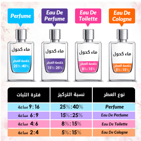 عطر بلوم من قوتشي للنساء - او دي بارفيوم 100مل عطر بلوم من قوتشي للنساء - او دي بارفيوم 100مل