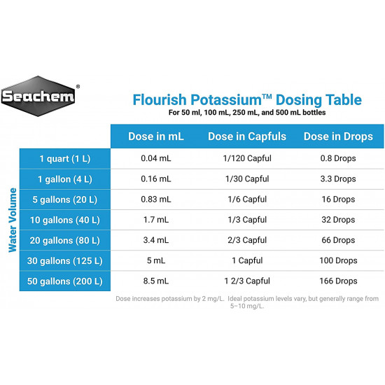 Seachem - Potassium 250ml