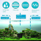 فحم مكعب بطريقة مبتكرة للأحواض الكبيرة - Eco Water Purifier Cube
