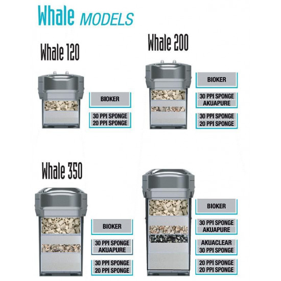 فلتر خارجي صناعة إيطالية لحجم 500 لتر - WHALE Canister filters