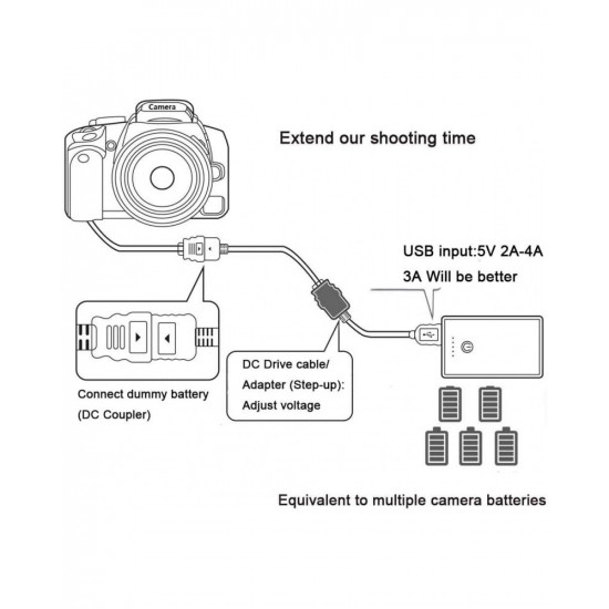 Canon ACK-E10 AC Adaptor for EOS 1100D 1200D 1300D 2000D 4000D