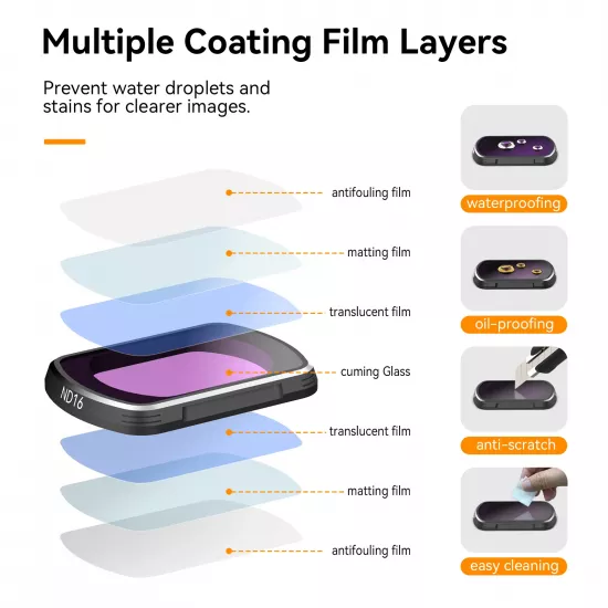 TELESIN CPL+ND16/64/256 Filter Set for DJI Pocket 3