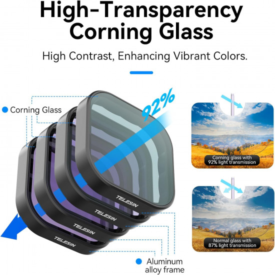 TELESIN ND8 ND16 ND32 CPL Lens Filters Set for GoPro Hero 13