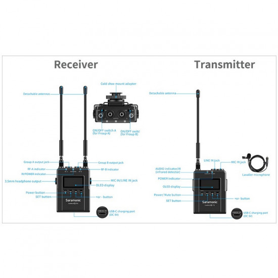 SARAMONIC UWMIC9S KIT2 WIRELESS MICROPHONE SYSTEM (TX+TX+RX) SARAMONIC UWMIC9S KIT2 WIRELESS MICROPHONE SYSTEM (TX+TX+RX)