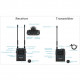SARAMONIC UWMIC9S KIT2 WIRELESS MICROPHONE SYSTEM (TX+TX+RX) SARAMONIC UWMIC9S KIT2 WIRELESS MICROPHONE SYSTEM (TX+TX+RX)