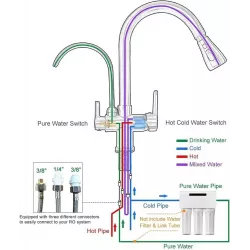 خلاط مجلى مطبخ ذهبي مع فلتر تحلية