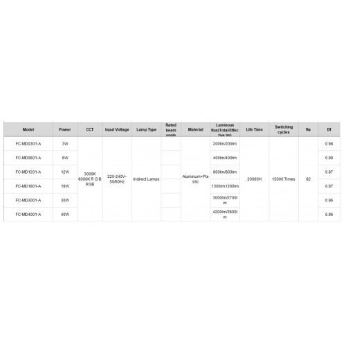 انارة خارجية أرضية دفان غرس 12 وات 3000 كلفن انارة خارجية أرضية دفان غرس 12 وات 3000 كلفن