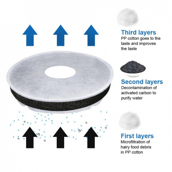 فلتر منقي الماء للنافورة الكهربائية 4 فلاتر
