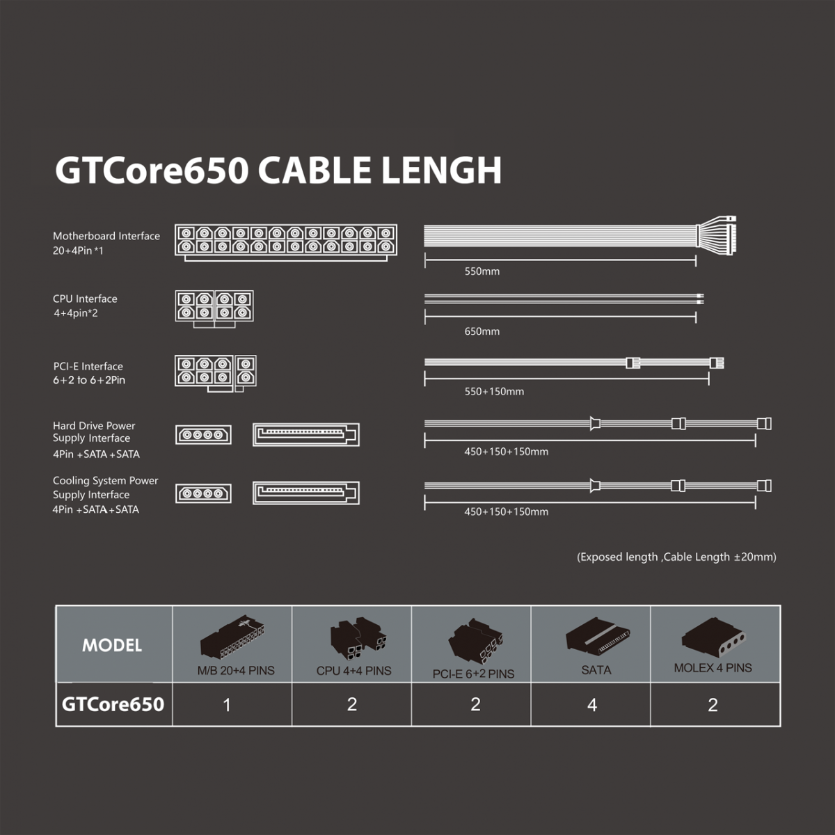 مزود طاقة جيم ون GTCore650 برونز 80