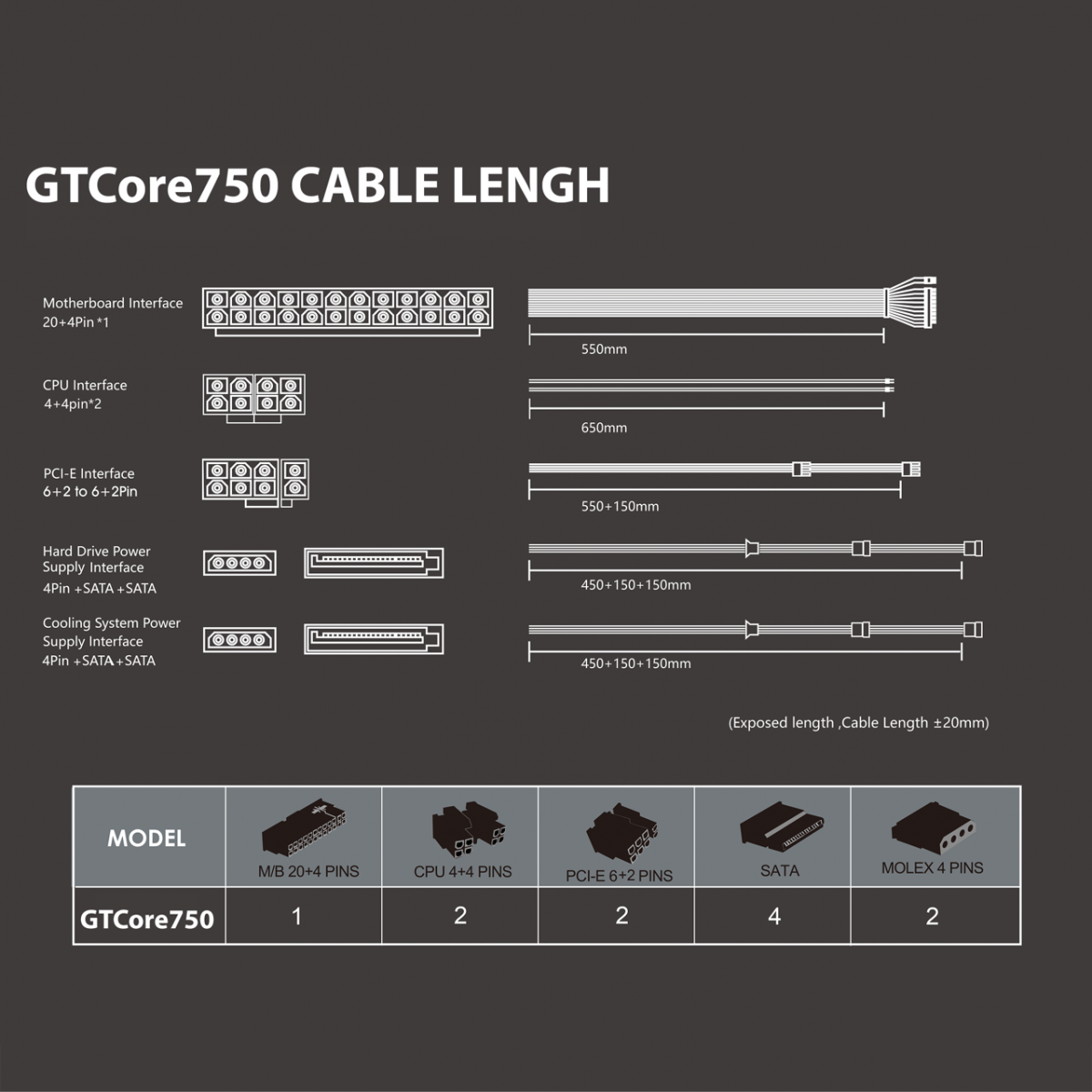 مزود طاقة جيم ون GTCore750 برونز 80 