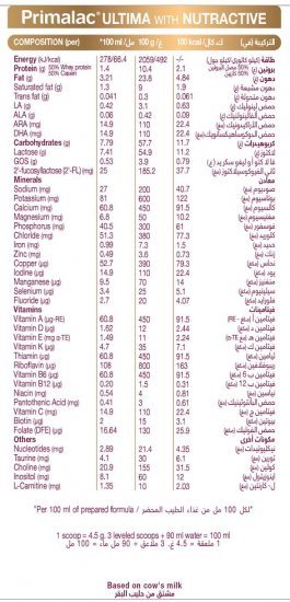 بريمالاك ألتيما حليب أطفال (2) 400 جم