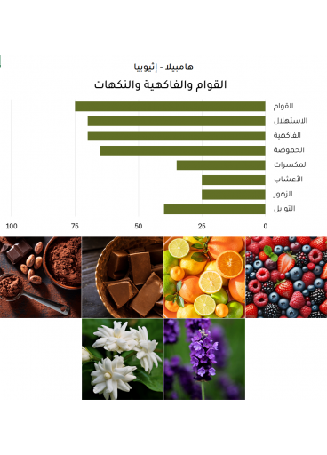 هامبيلا (6 أظرف = 90 جرام)