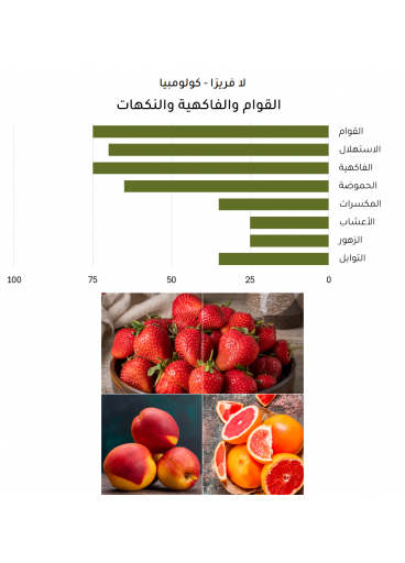 لا فريزا (6 أظرف = 90 جرام)
