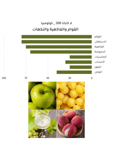 لا كبانا 200 (6 أظرف = 90 جرام)