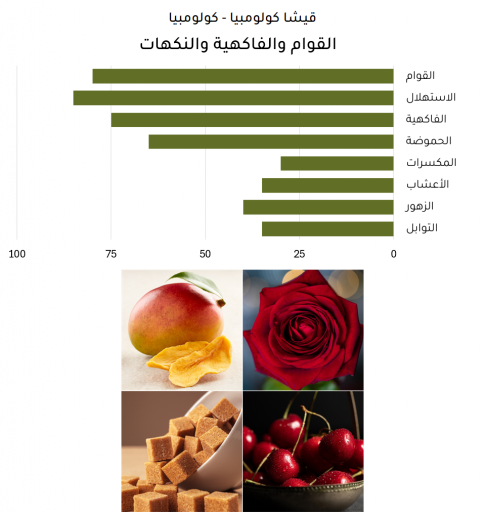 قيشا  كولومبيا - كولومبيا