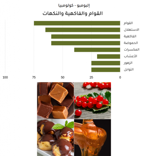 إلبومبو - كولومبيا
