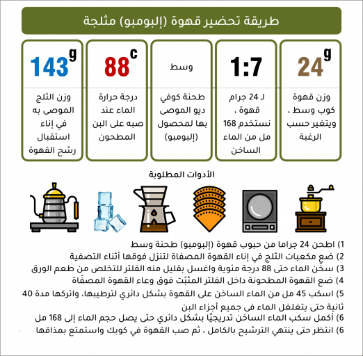 إلبومبو - كولومبيا