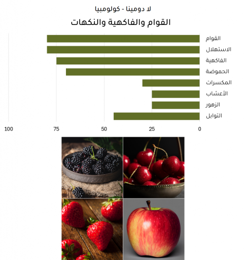 لا دومينا - كولومبيا