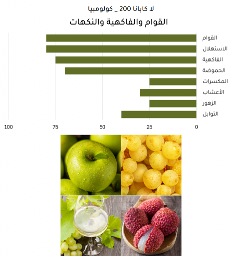 لا كابانا 200 - كولومبيا