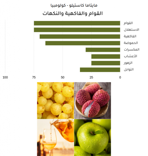 مايتاما كاستيلو - كولومبيا