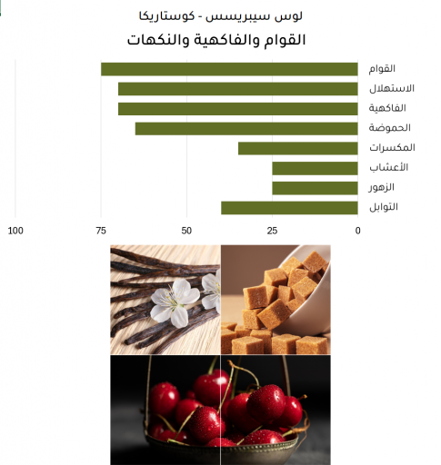 لوس سيبريسس - كوستا ريكا