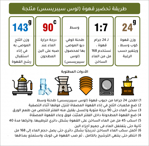 لوس سيبريسس - كوستا ريكا