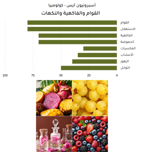 أسبرونيون ثلجي - كولومبيا