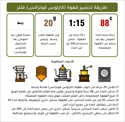 كارلوس قونزالس - كولومبيا