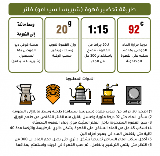 شيربسا سيدامو - إثيوبيا