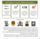 شيربسا سيدامو - إثيوبيا