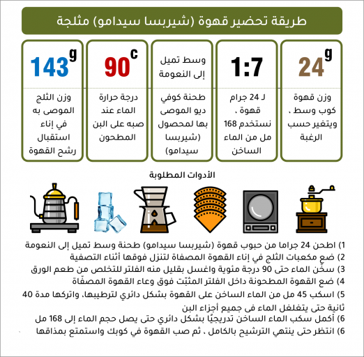 شيربسا سيدامو - إثيوبيا