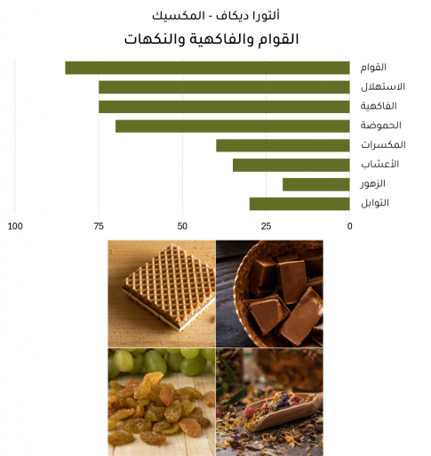 ألتورا ديكاف - المكسيك