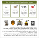 اختيارات موجيانا - البرازيل