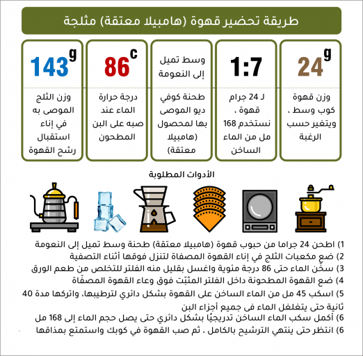 هامبيلا معتقة - إثيوبيا