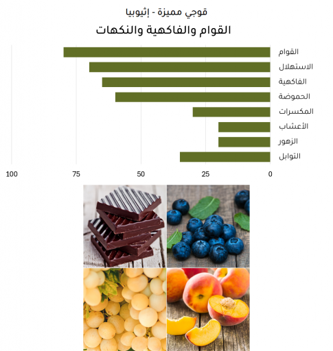 قوجي مميزة - إثيوبيا