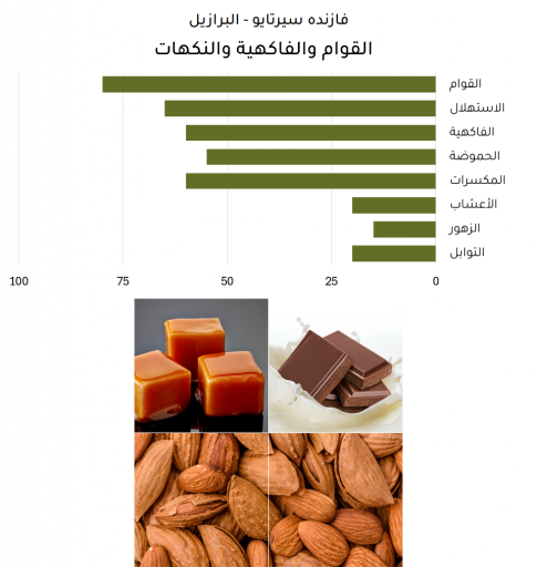 فاسنده سيرتايو - البرازيل