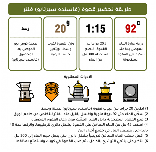 فاسنده سيرتايو - البرازيل