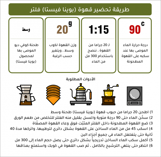 بوينا فيستا - إلسالفادور