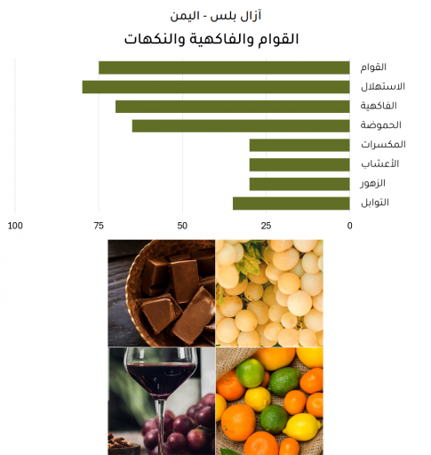 آزال بلس - اليمن