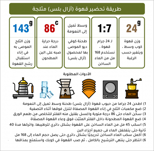 آزال بلس - اليمن