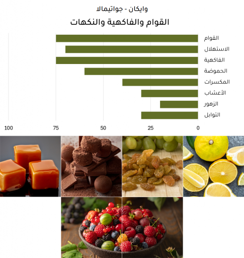 وايكان - جواتيمالا