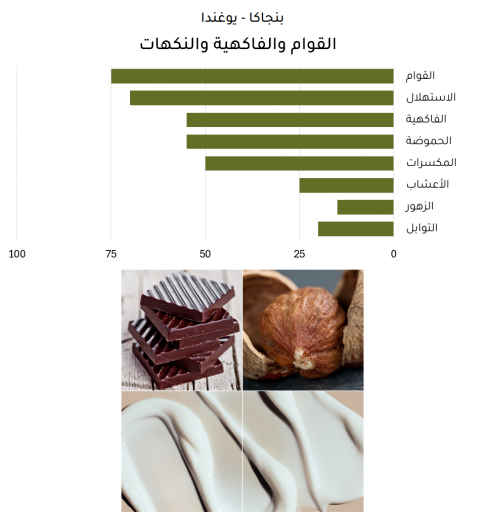 بنجاكا - يوغندا