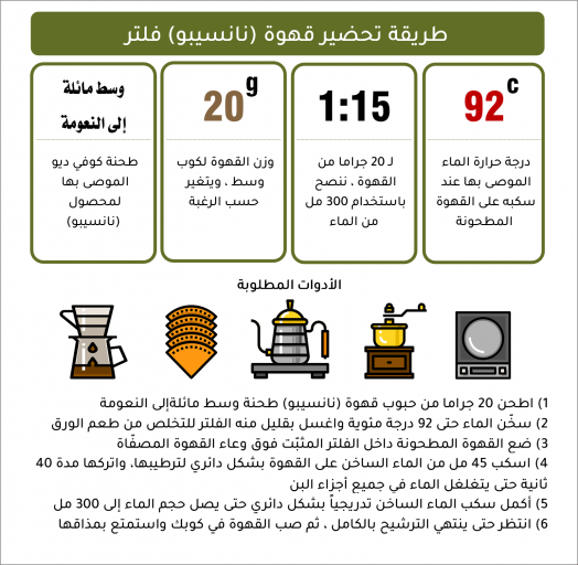 نانسيبو - إثيوبيا نانسيبو - إثيوبيا