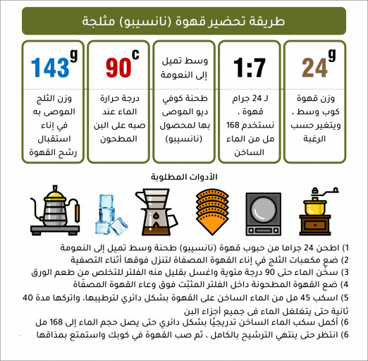 نانسيبو - إثيوبيا نانسيبو - إثيوبيا