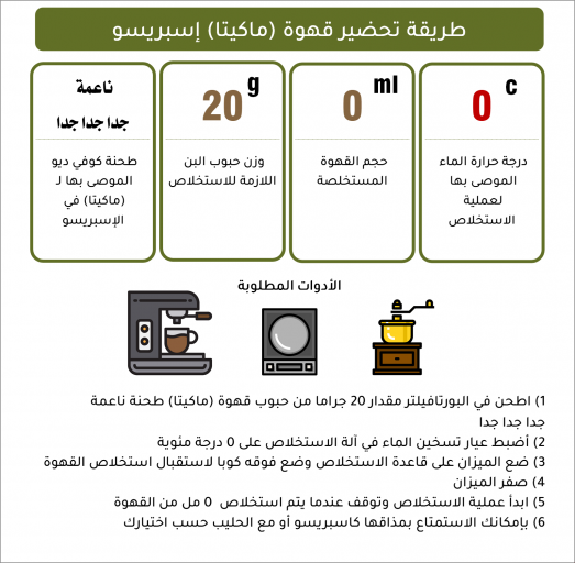 ماكيتا - يوغندا