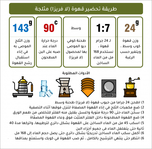 لا فريزا - كولومبيا