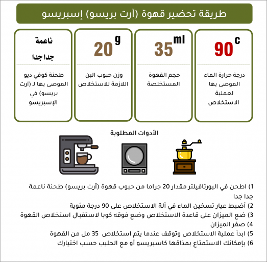 آرت بريسو - إسبريسو